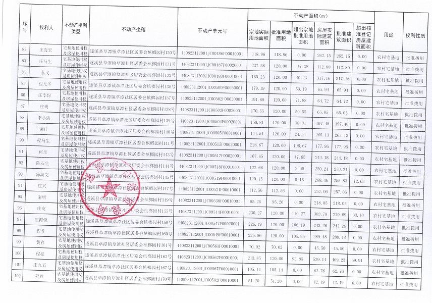 草潭镇草潭社区居委会槟榔园经济合作社不动产登记公告（新）_页面_06.jpg