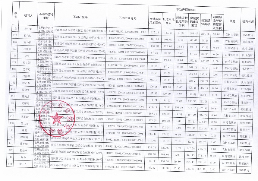 草潭镇草潭社区居委会槟榔园经济合作社不动产登记公告（新）_页面_08.jpg