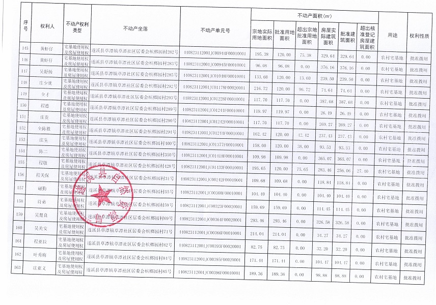 草潭镇草潭社区居委会槟榔园经济合作社不动产登记公告（新）_页面_09.jpg