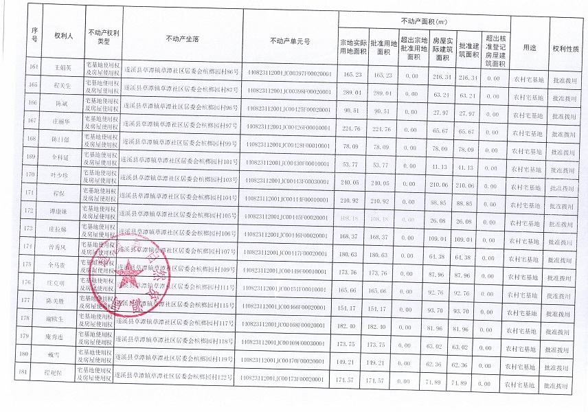草潭镇草潭社区居委会槟榔园经济合作社不动产登记公告（新）_页面_10.jpg