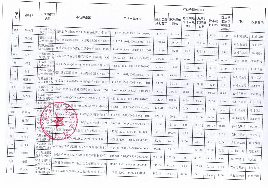 草潭镇草潭社区居委会槟榔园经济合作社不动产登记公告（新）_页面_11.jpg