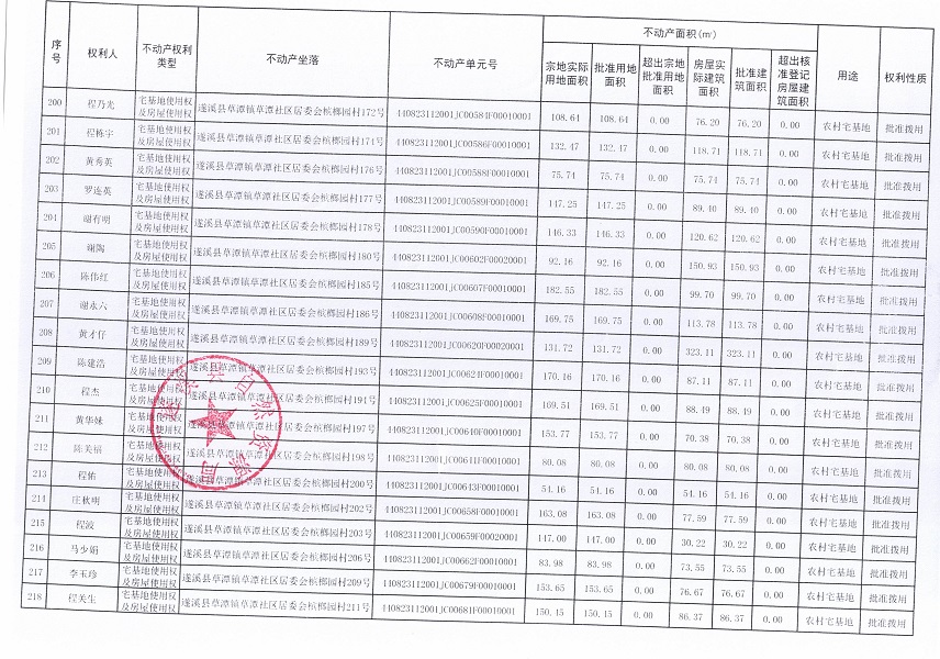 草潭镇草潭社区居委会槟榔园经济合作社不动产登记公告（新）_页面_12.jpg