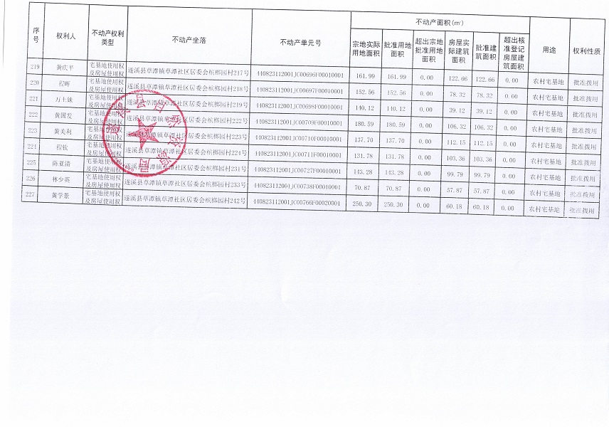 草潭镇草潭社区居委会槟榔园经济合作社不动产登记公告（新）_页面_13.jpg
