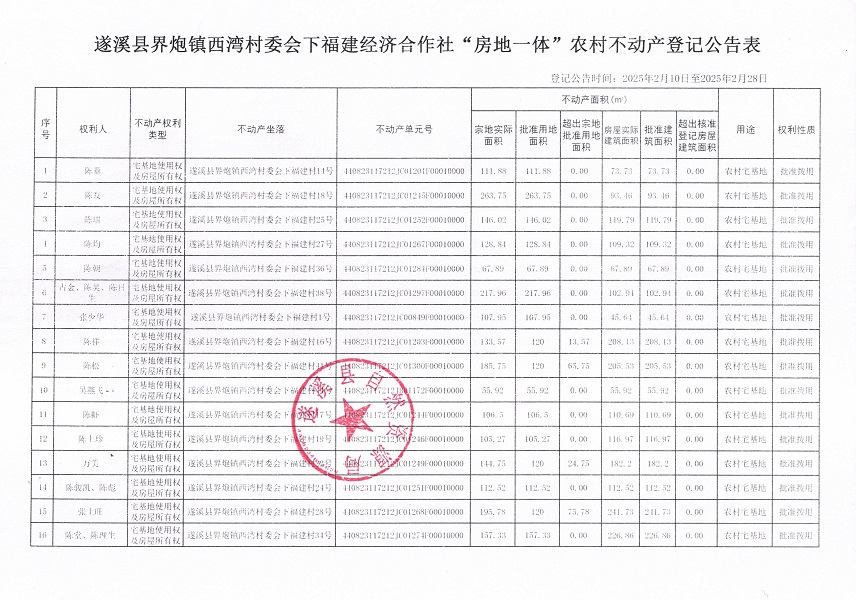 界炮镇西湾村委会下福建经济合作社不动产登记公告 (2).jpg