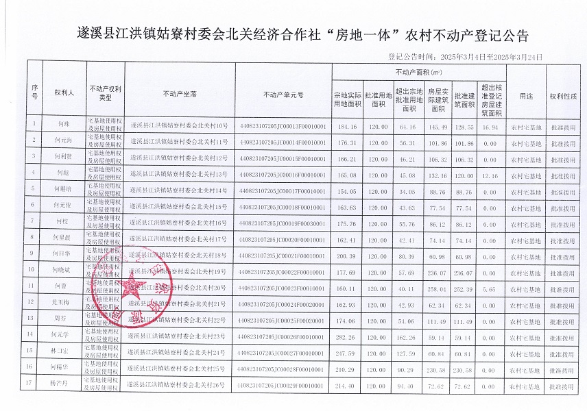 江洪镇姑寮村委会北关经济合作社不动产登记公告（新）_页面_2.jpg