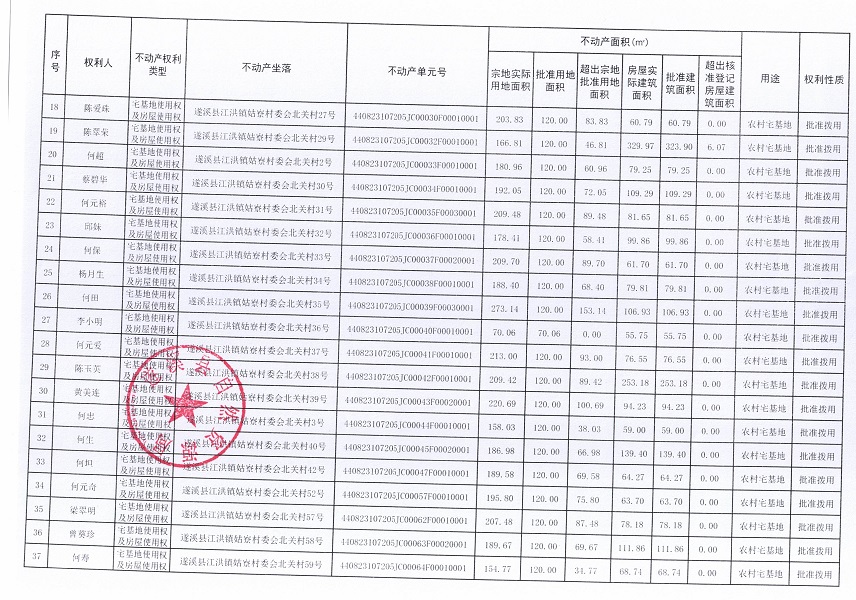 江洪镇姑寮村委会北关经济合作社不动产登记公告（新）_页面_3.jpg