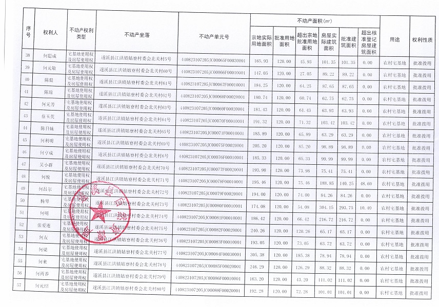 江洪镇姑寮村委会北关经济合作社不动产登记公告（新）_页面_4.jpg