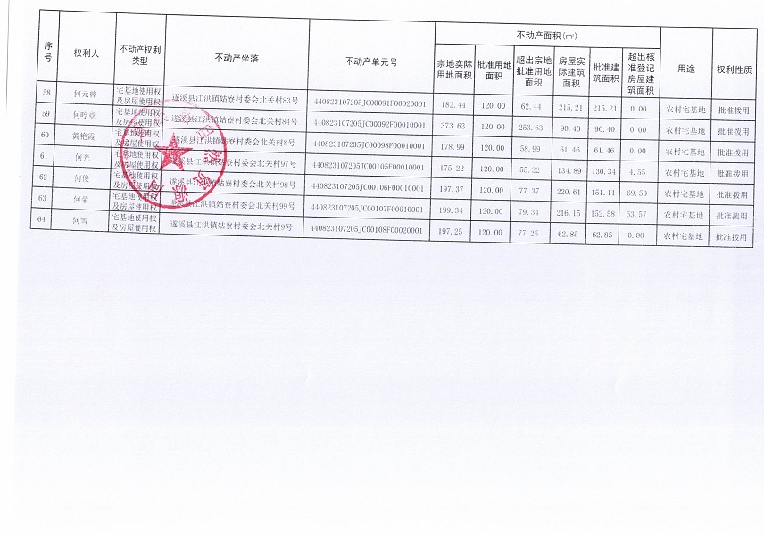 江洪镇姑寮村委会北关经济合作社不动产登记公告（新）_页面_5.jpg