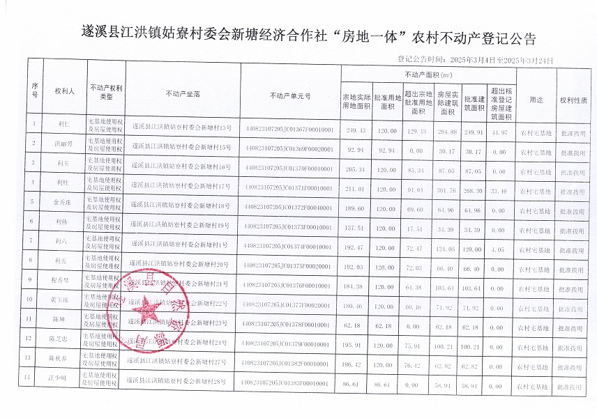江洪镇姑寮村委会新塘经济合作社不动产登记公告（新）_页面_2.jpg