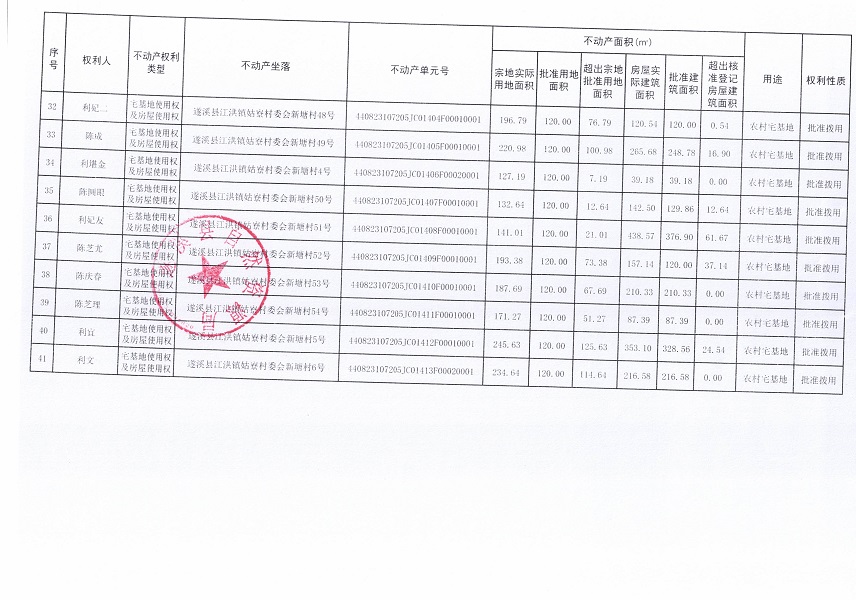 江洪镇姑寮村委会新塘经济合作社不动产登记公告（新）_页面_4.jpg