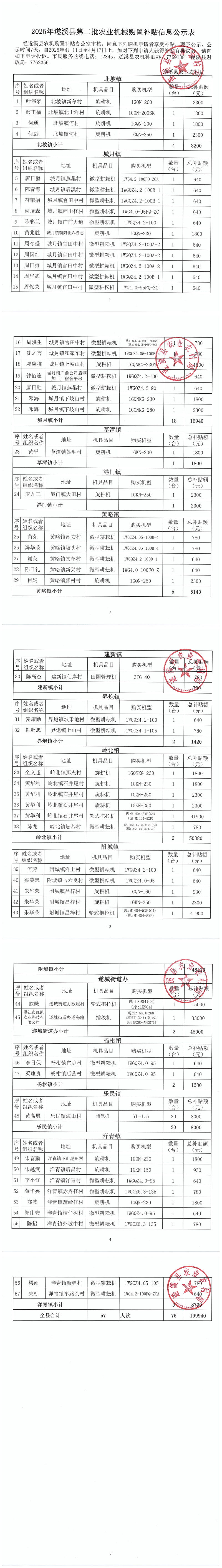 2025年遂溪县第二批农业机械购置补贴信息公示表_00.png