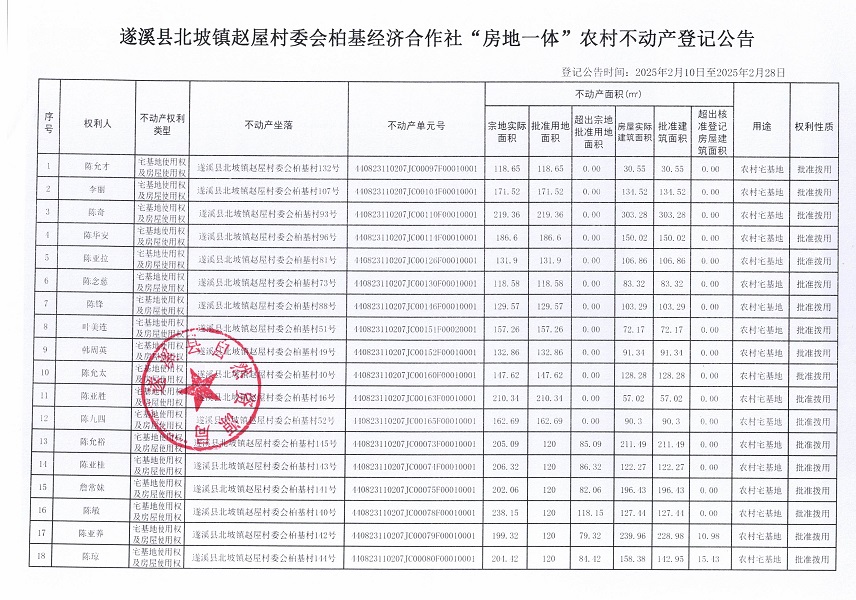 北坡镇赵屋村委会柏基经济合作社不动产登记公告_页面_2.jpg