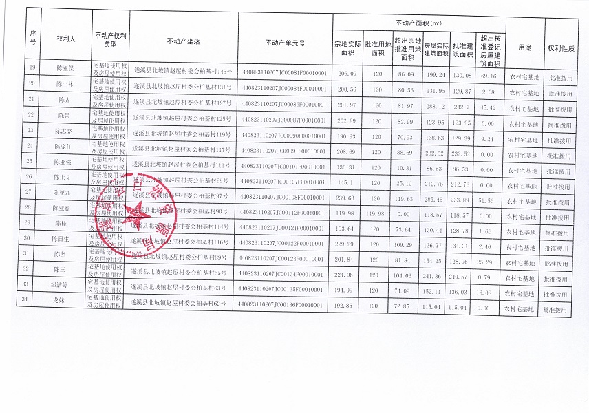 北坡镇赵屋村委会柏基经济合作社不动产登记公告_页面_3.jpg