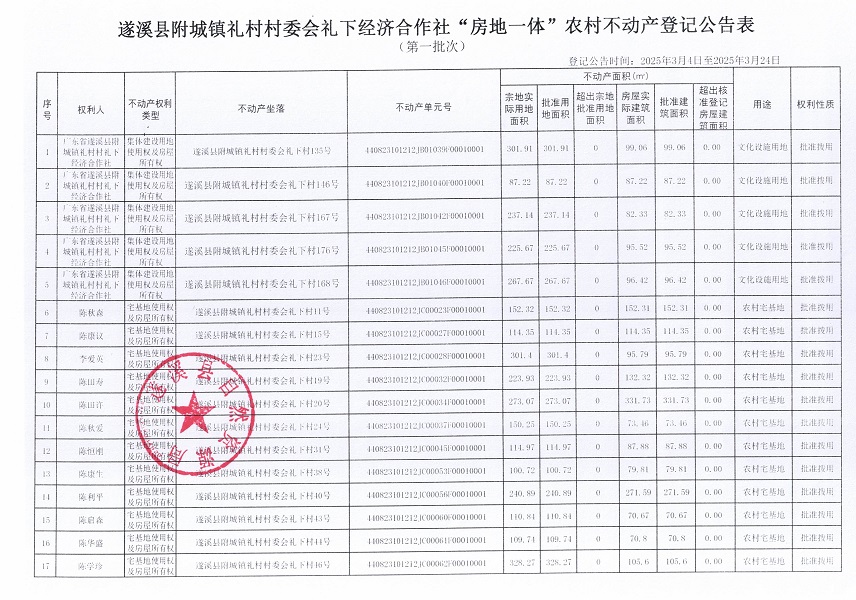 附城镇礼村村委会礼下经济合作社不动产登记公告（第一批次）_页面_2.jpg