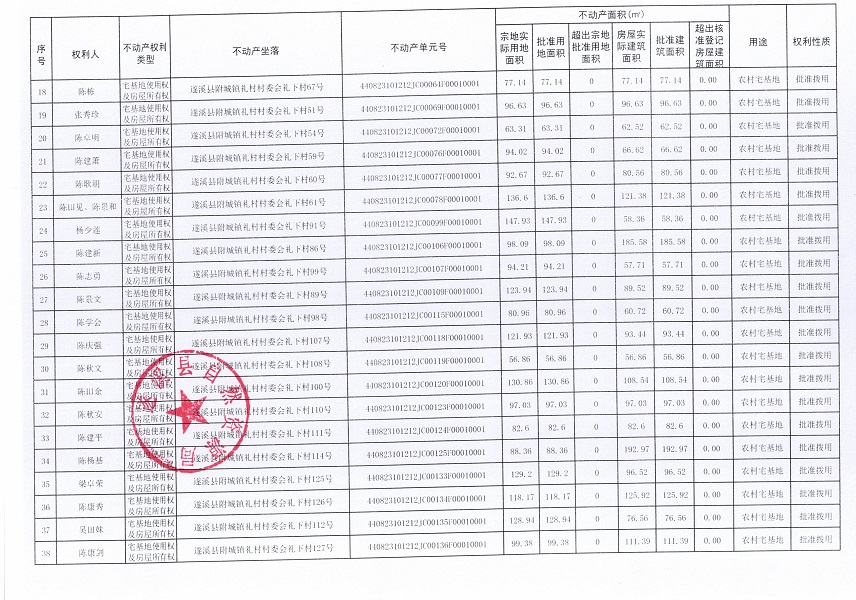 附城镇礼村村委会礼下经济合作社不动产登记公告（第一批次）_页面_3.jpg