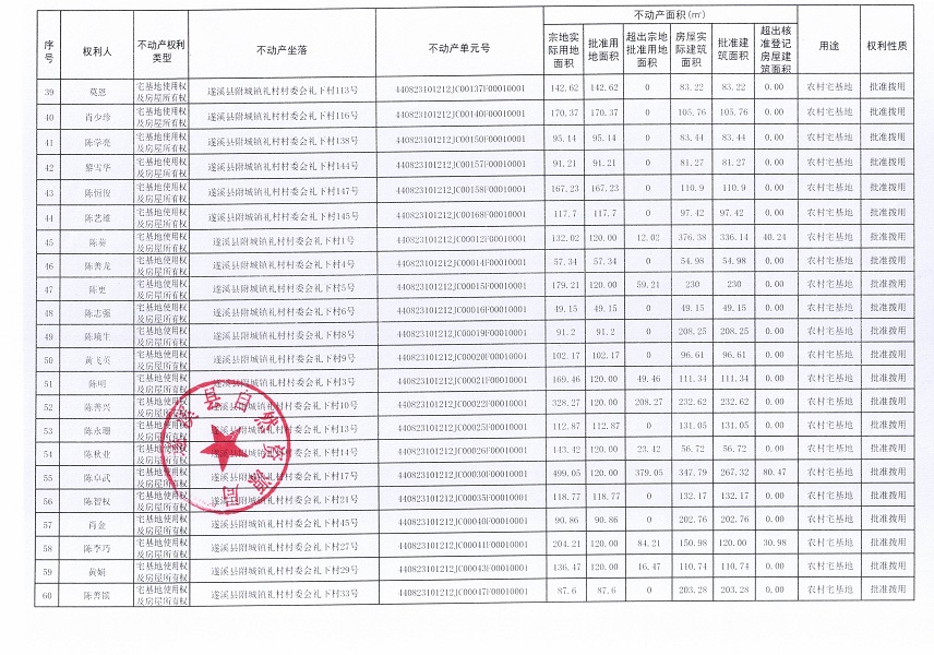 附城镇礼村村委会礼下经济合作社不动产登记公告（第一批次）_页面_4.jpg