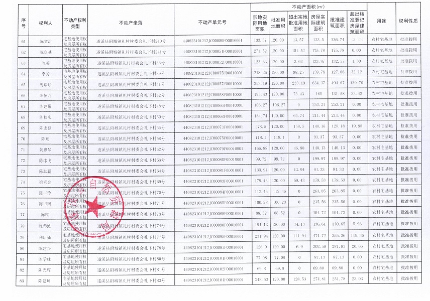 附城镇礼村村委会礼下经济合作社不动产登记公告（第一批次）_页面_5.jpg