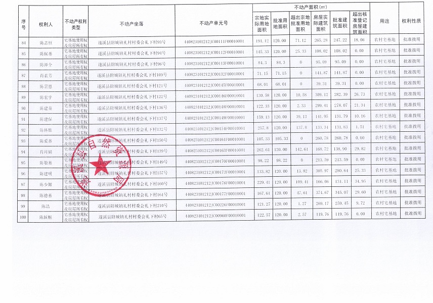 附城镇礼村村委会礼下经济合作社不动产登记公告（第一批次）_页面_6.jpg