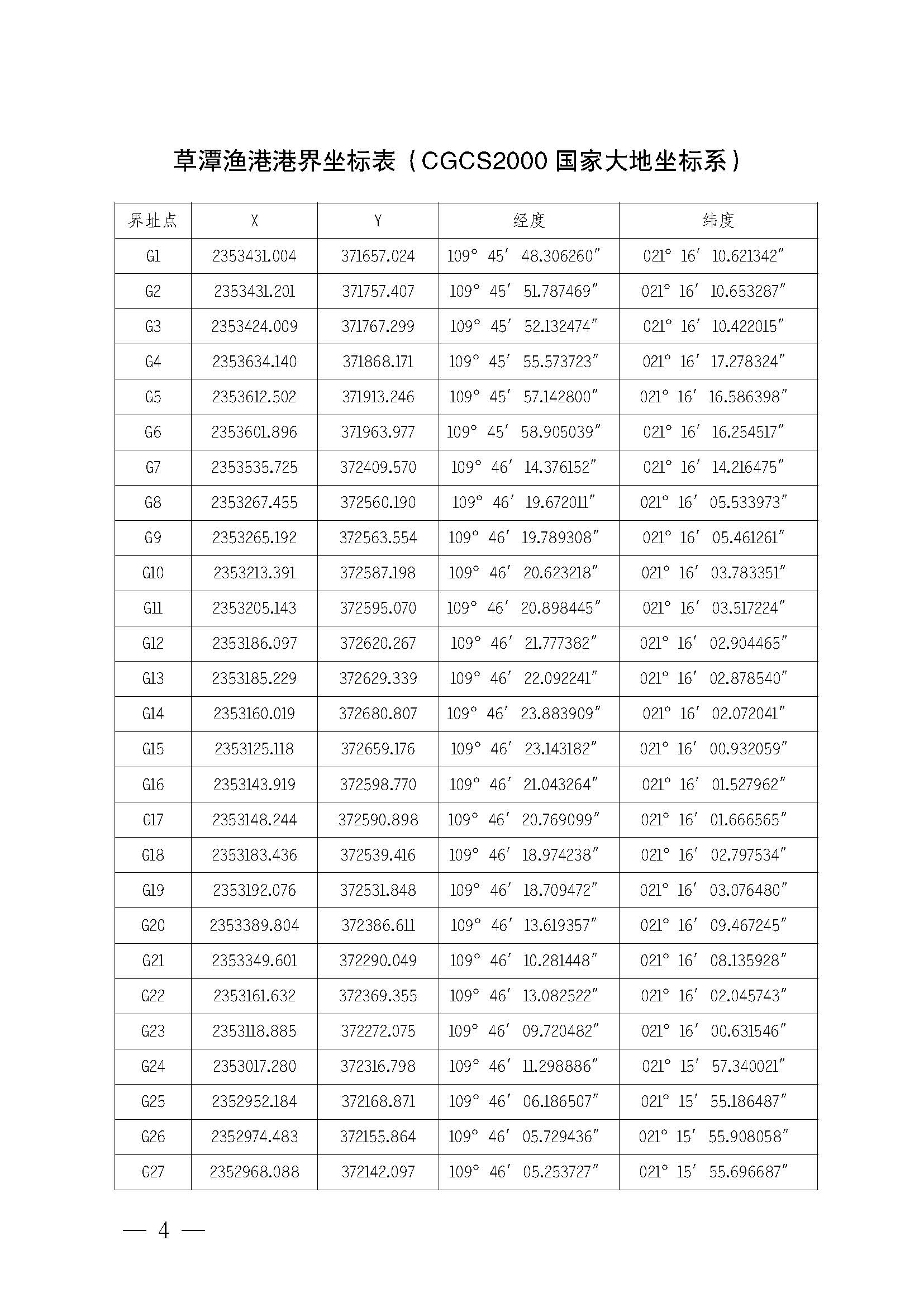 遂溪县人民政府关于印发草潭渔港管理章程的通知_页面_04.jpg