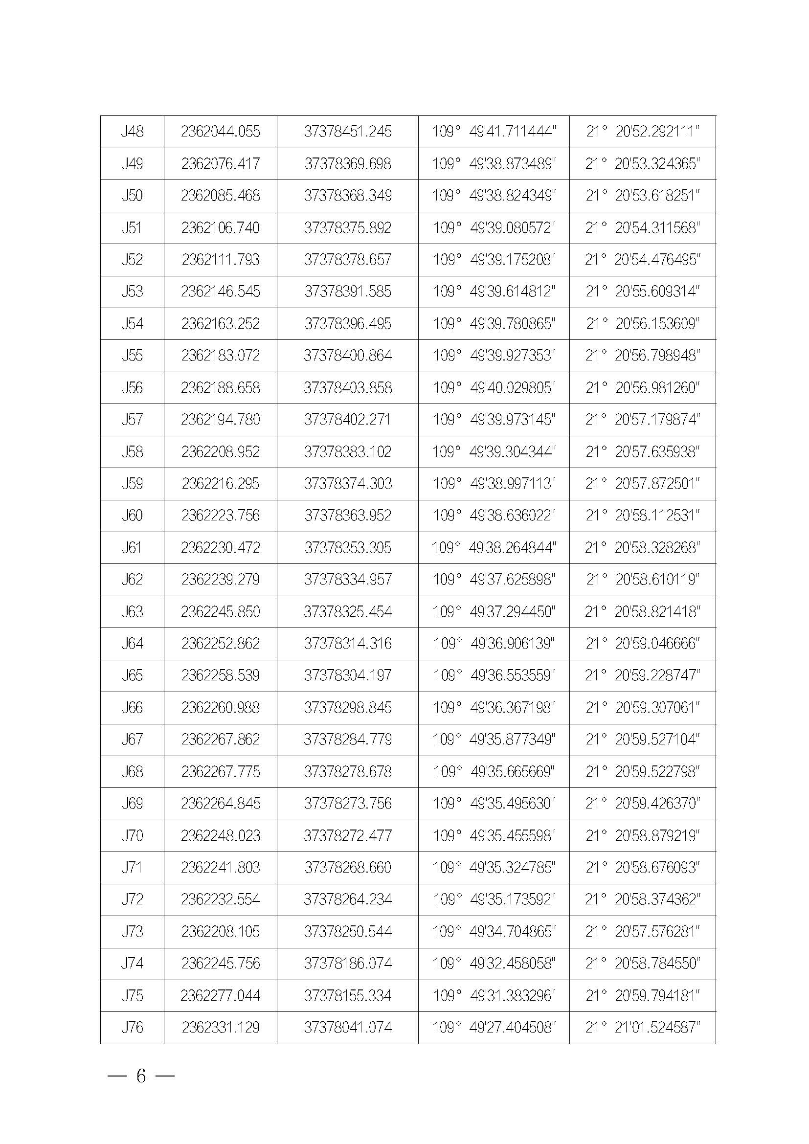 遂溪县人民政府关于印发下六（东港）渔港管理章程的通知_页面_06.jpg