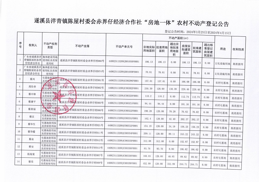 洋青镇陈屋村委会赤界仔经济合作社不动产登记公告_页面_2.jpg