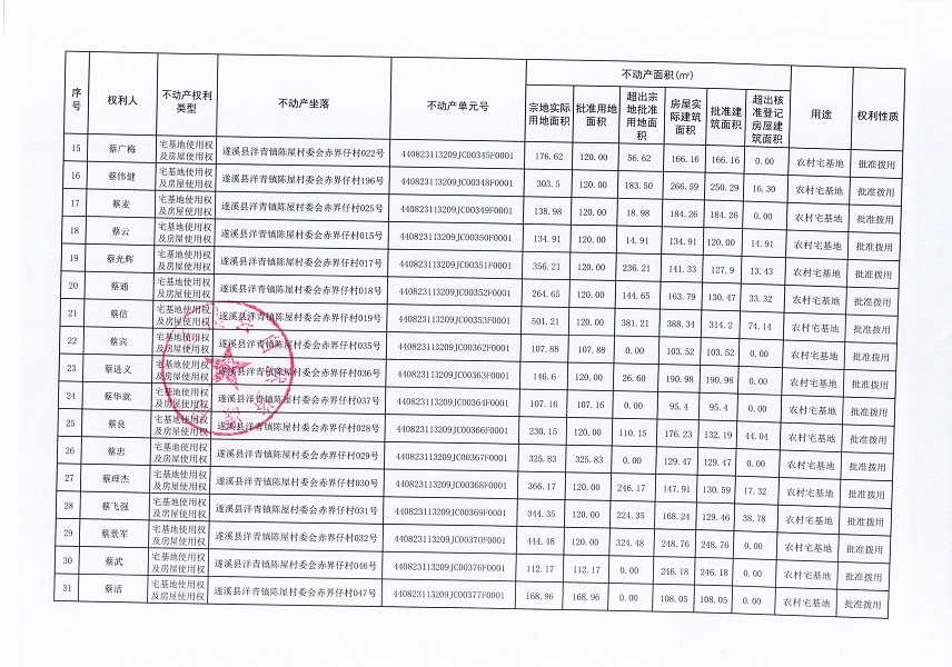 洋青镇陈屋村委会赤界仔经济合作社不动产登记公告_页面_3.jpg