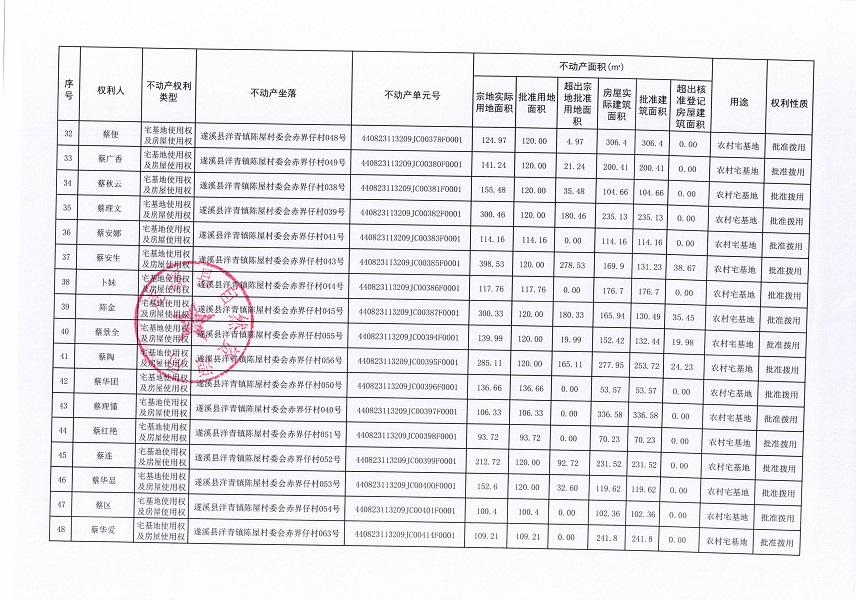 洋青镇陈屋村委会赤界仔经济合作社不动产登记公告_页面_4.jpg