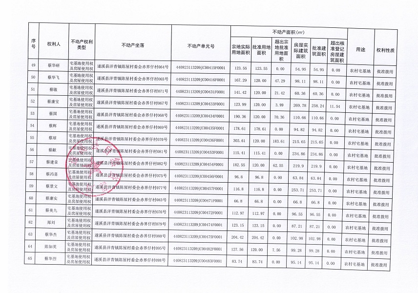 洋青镇陈屋村委会赤界仔经济合作社不动产登记公告_页面_5.jpg