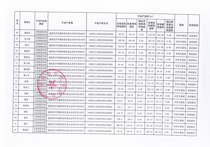 洋青镇陈屋村委会赤界仔经济合作社不动产登记公告_页面_6.jpg