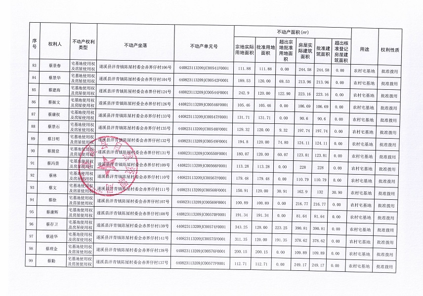 洋青镇陈屋村委会赤界仔经济合作社不动产登记公告_页面_7.jpg