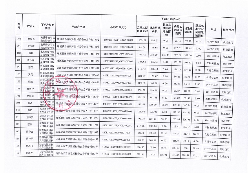 洋青镇陈屋村委会赤界仔经济合作社不动产登记公告_页面_8.jpg