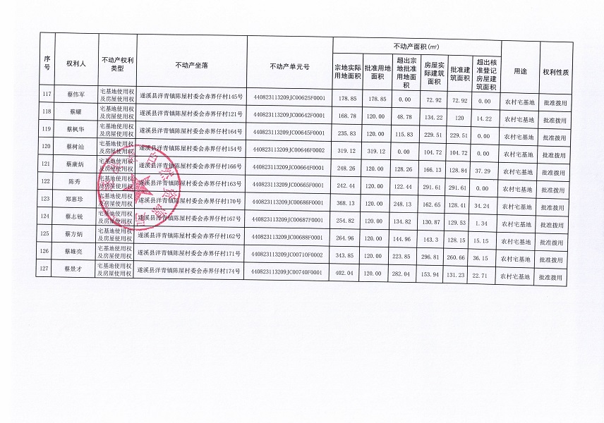 洋青镇陈屋村委会赤界仔经济合作社不动产登记公告_页面_9.jpg