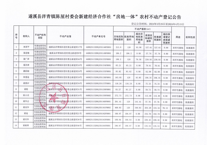 洋青镇陈屋村委会新建经济合作社不动产登记公告_页面_2.jpg
