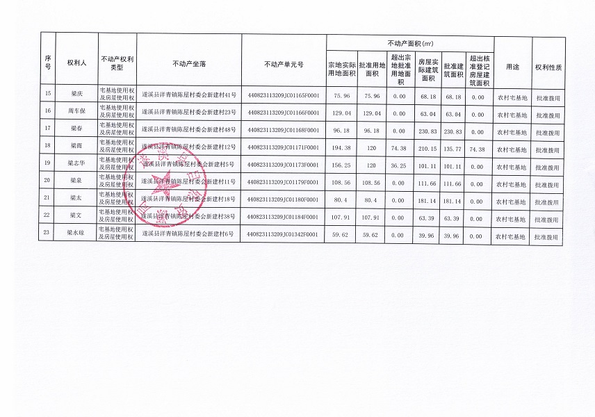 洋青镇陈屋村委会新建经济合作社不动产登记公告_页面_3.jpg