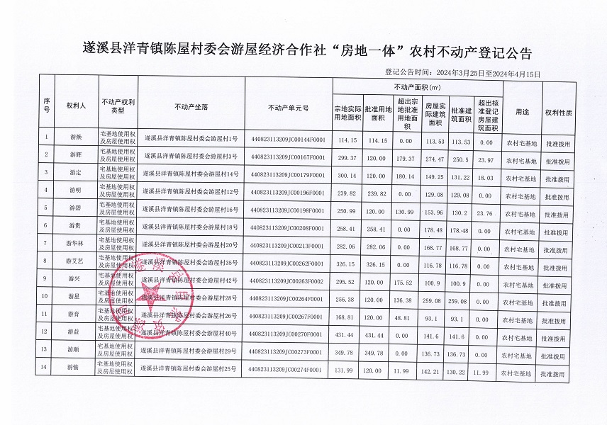 洋青镇陈屋村委会游屋经济合作社不动产登记公告_页面_2.jpg