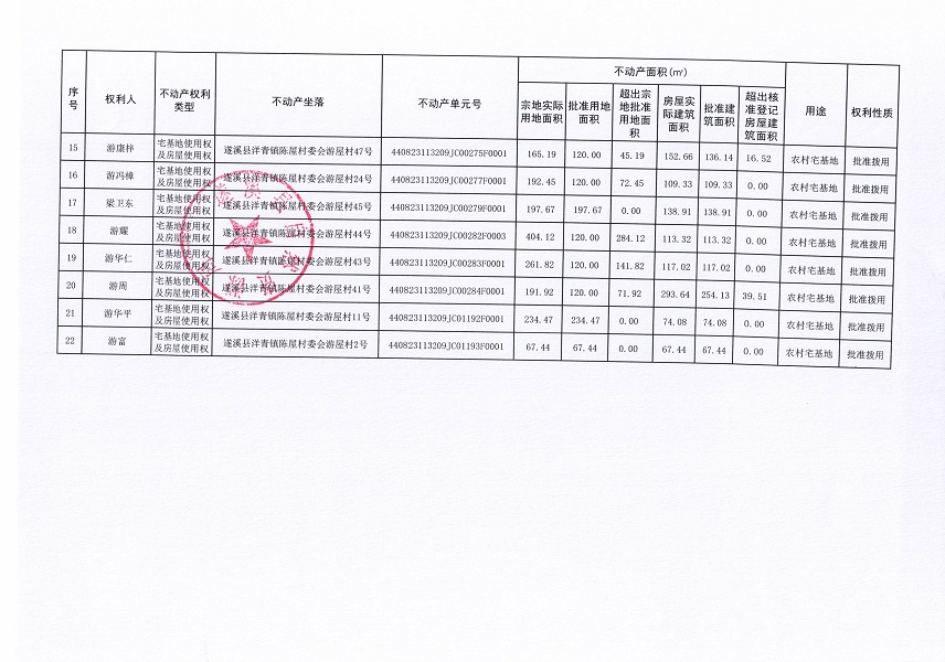 洋青镇陈屋村委会游屋经济合作社不动产登记公告_页面_3.jpg