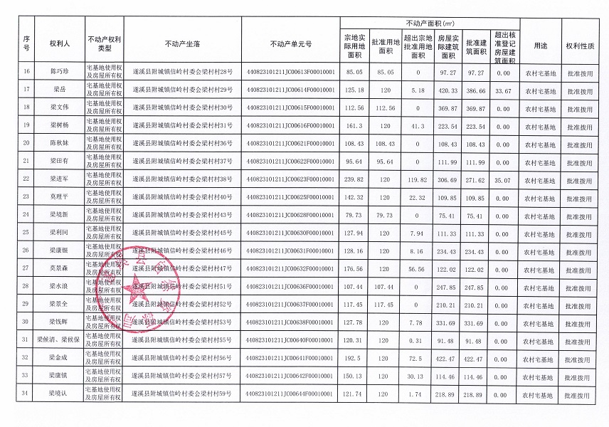附城镇信岭村委会梁村经济合作社不动产登记公告（第一批次）_页面_3.jpg