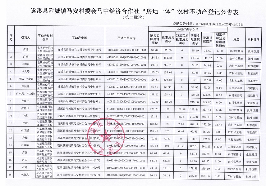 附城镇马安村委会马中经济合作社不动产登记公告（第二批次）_页面_2.jpg