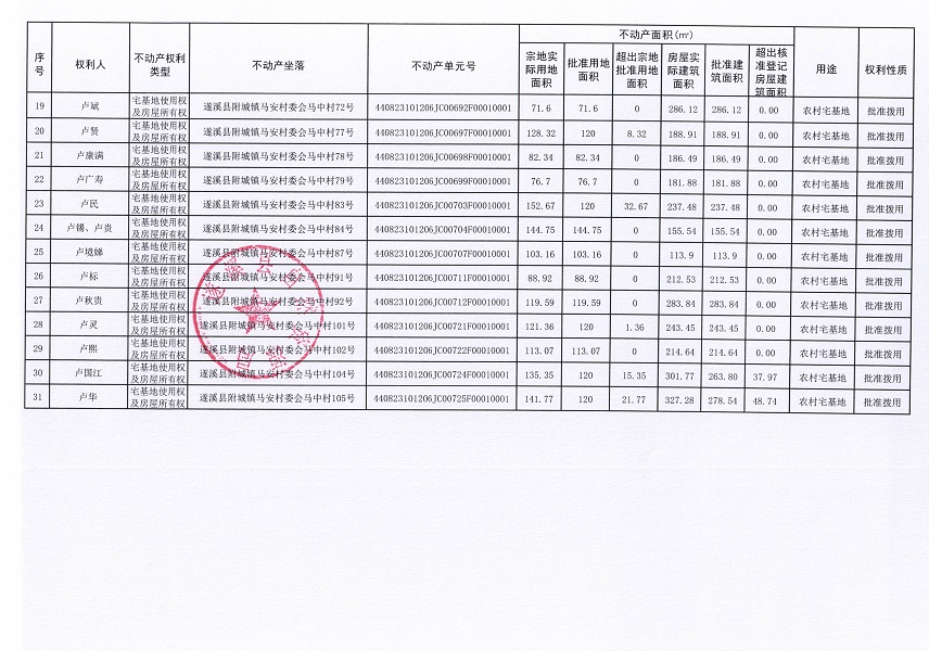 附城镇马安村委会马中经济合作社不动产登记公告（第二批次）_页面_3.jpg