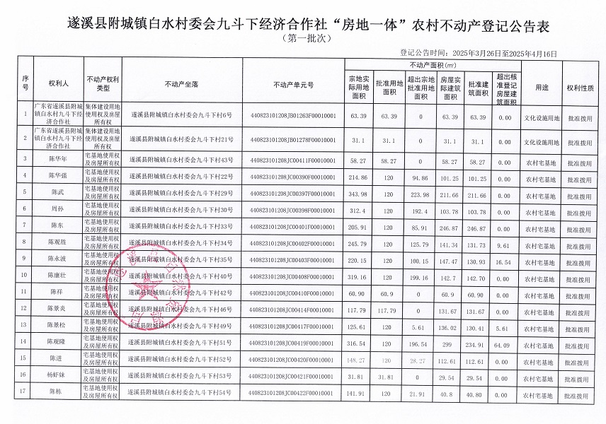 附城镇白水村委会九斗下经济合作社不动产登记公告（第一批次）_页面_2.jpg
