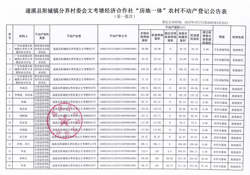 附城镇分界村委会文考塘经济合作社不动产登记公告（第一批次）_页面_2.jpg