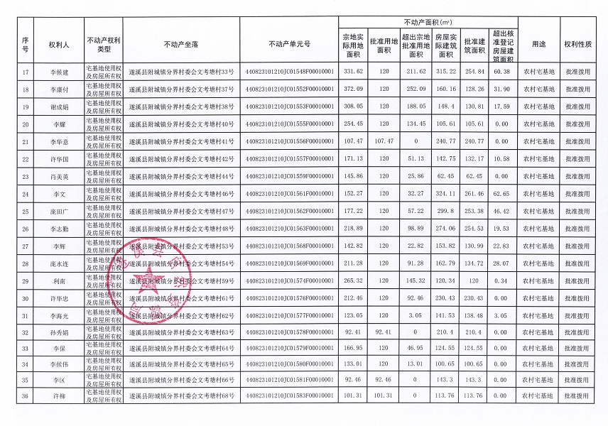 附城镇分界村委会文考塘经济合作社不动产登记公告（第一批次）_页面_3.jpg