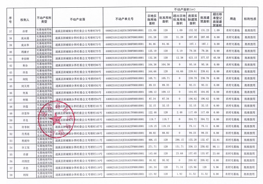 附城镇分界村委会文考塘经济合作社不动产登记公告（第一批次）_页面_4.jpg