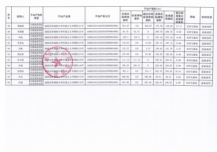 附城镇分界村委会文考塘经济合作社不动产登记公告（第一批次）_页面_5.jpg