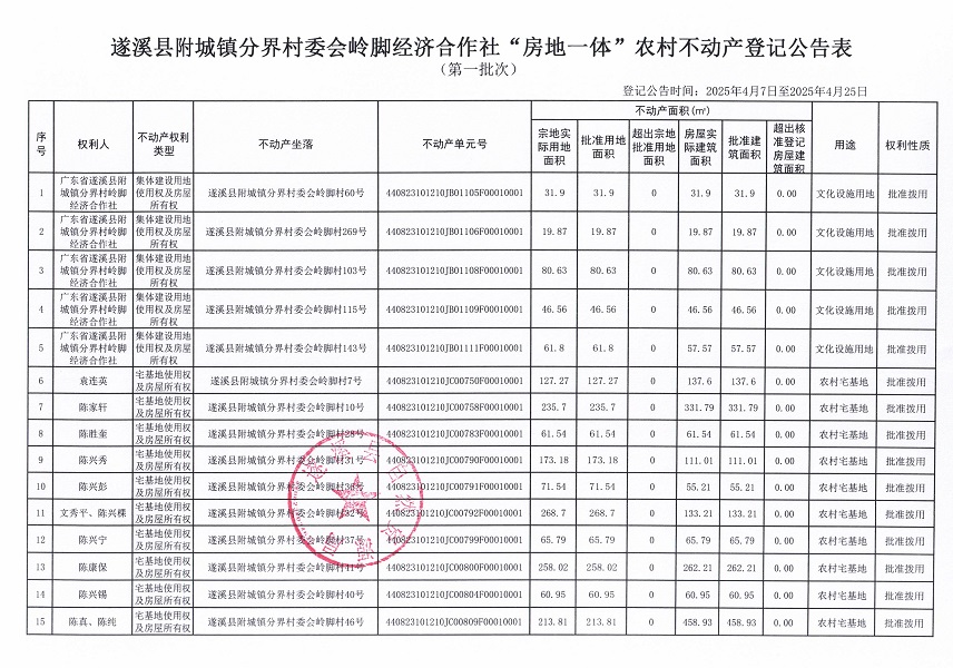 附城镇分界村委会岭脚经济合作社不动产登记公告（第一批次）_页面_02.jpg