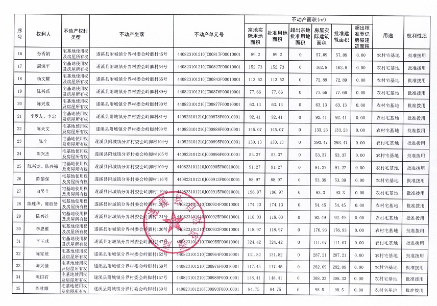 附城镇分界村委会岭脚经济合作社不动产登记公告（第一批次）_页面_03.jpg