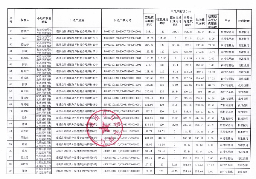 附城镇分界村委会岭脚经济合作社不动产登记公告（第一批次）_页面_05.jpg