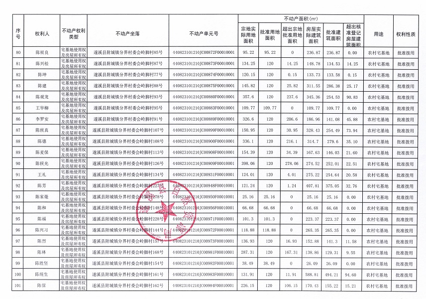 附城镇分界村委会岭脚经济合作社不动产登记公告（第一批次）_页面_06.jpg