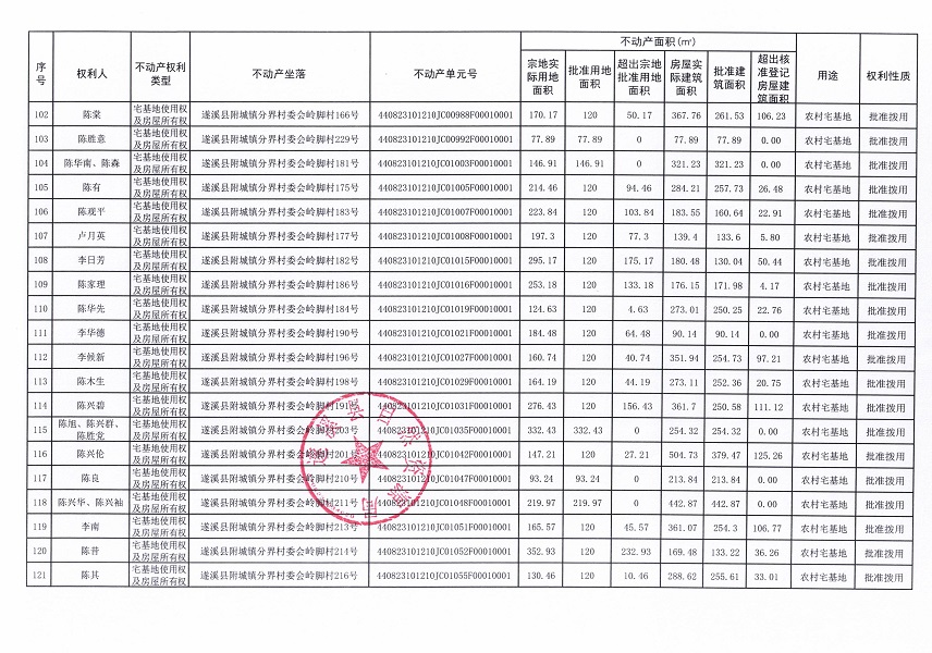 附城镇分界村委会岭脚经济合作社不动产登记公告（第一批次）_页面_07.jpg