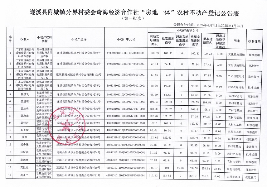 附城镇分界村委会奇海经济合作社不动产登记公告（第一批次）_页面_2.jpg